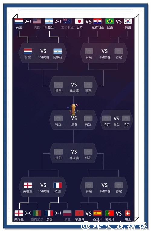 世界杯比分预测准确率如何提高 世界杯比分预测准确率如何提高