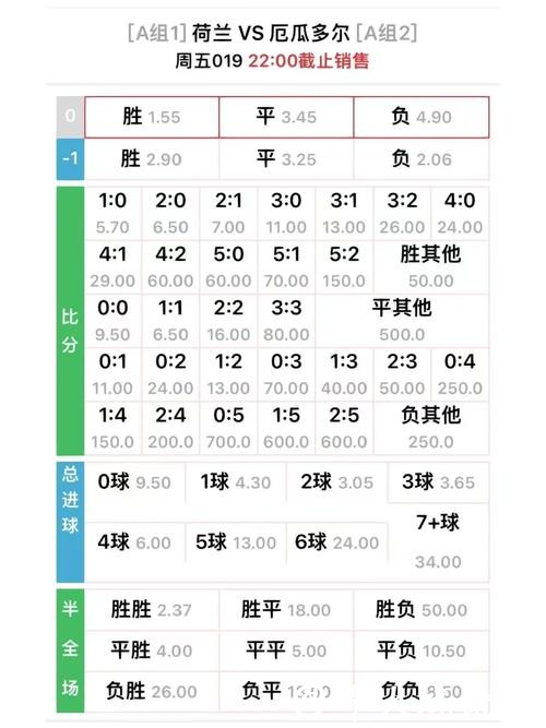 研究2026世界杯竞猜赔率变化,抓住时机下注 研究2026世界杯竞猜赔率变化,抓住时机下注