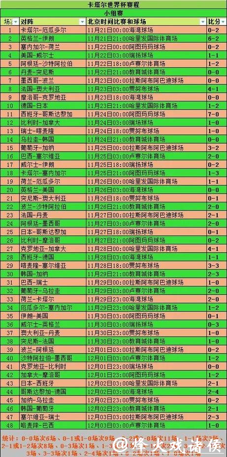 世界杯比分竞猜活动攻略与技巧