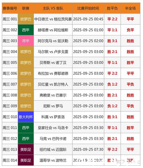 2026世界杯投注小技巧，提升胜率