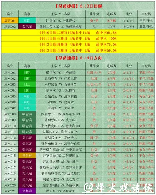 世界杯外围竞猜如何选择正确下注方式？
